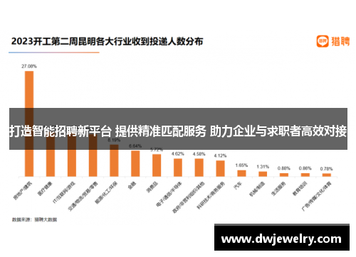 打造智能招聘新平台 提供精准匹配服务 助力企业与求职者高效对接