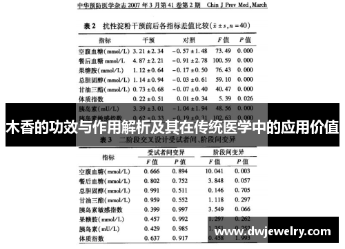 木香的功效与作用解析及其在传统医学中的应用价值
