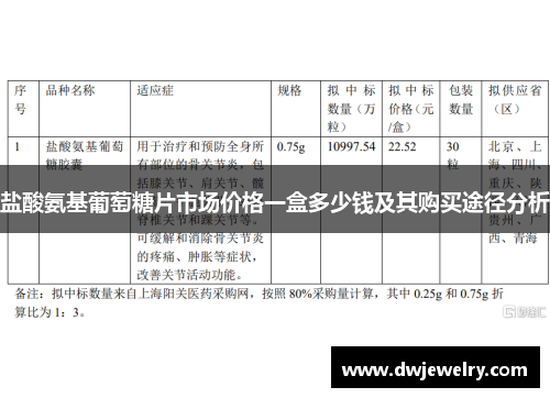盐酸氨基葡萄糖片市场价格一盒多少钱及其购买途径分析