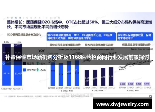 补肾保健市场新机遇分析及1168医药招商网行业发展前景探讨