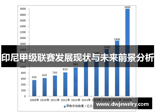 印尼甲级联赛发展现状与未来前景分析